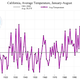 Illustration for article titled Californias Drought Is Officially The Worst the State Has Seen in 500 Years